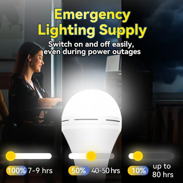 مصباح طوارئ قابل لإعادة الشحن، - مراجعة Power Outage Light وسعره